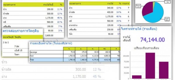 รายงานที่หลากหลายเข้าใจง่าย ช่วยให้การทำงานสะดวกรวดเร็วมากขึ้น รายงานที่หลากหลายเข้าใจง่าย ช่วยให้การทำงานสะดวกรวดเร็วมากขึ้น