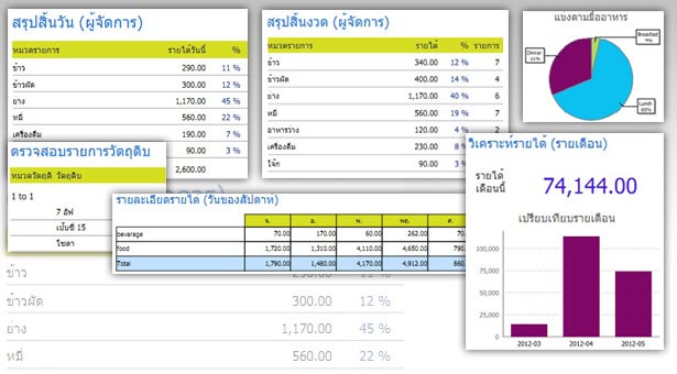 รายงานที่หลากหลายเข้าใจง่าย ช่วยให้การทำงานสะดวกรวดเร็วมากขึ้น