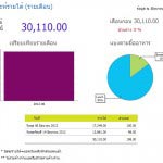 รายงาน3